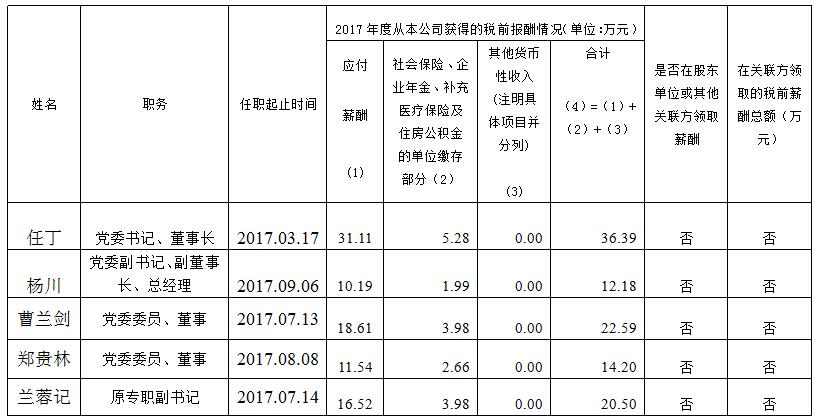 必发888集团总部薪酬公示（2017年度）